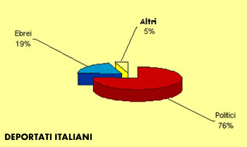 deportati italiani